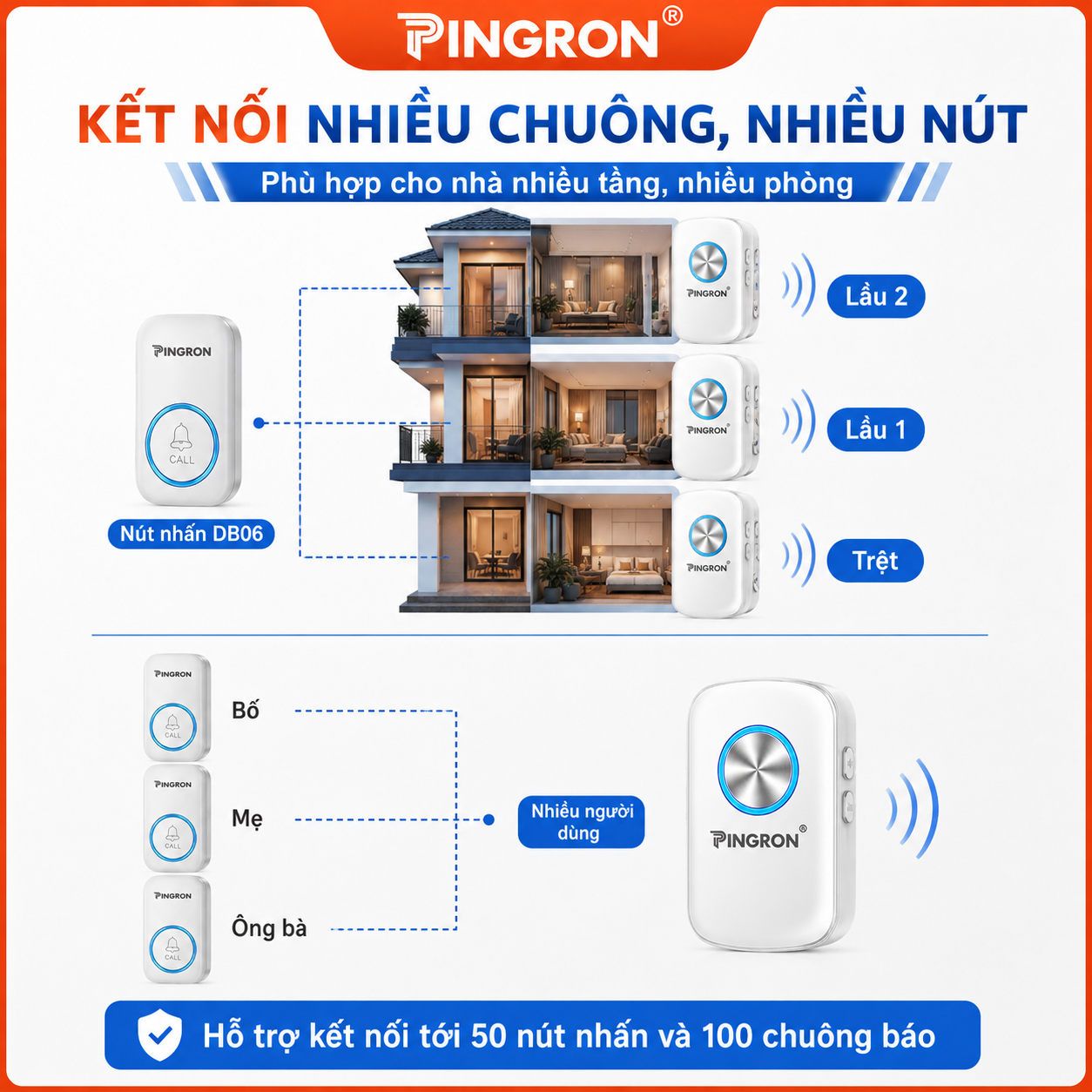 Chuông báo động khẩn cấp SOS PINGRON C10 + nút nhấn DB06 cho người già – image 7