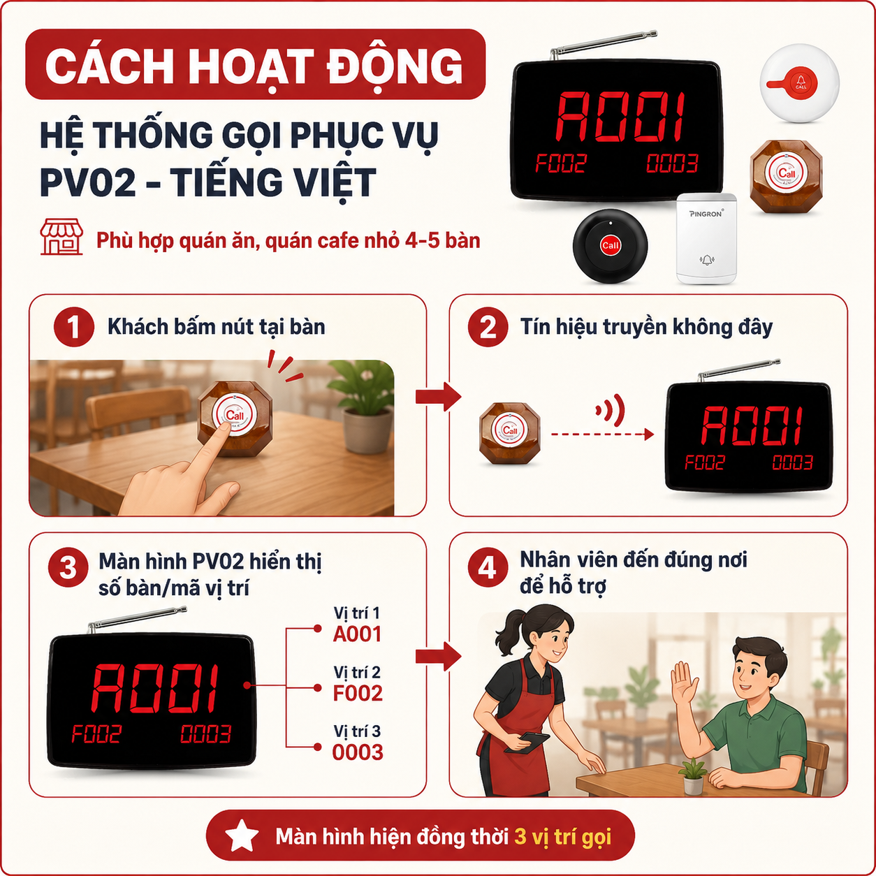 Chuông gọi phục vụ không dây PINGRON PV02 - Tiếng Việt – ảnh 6