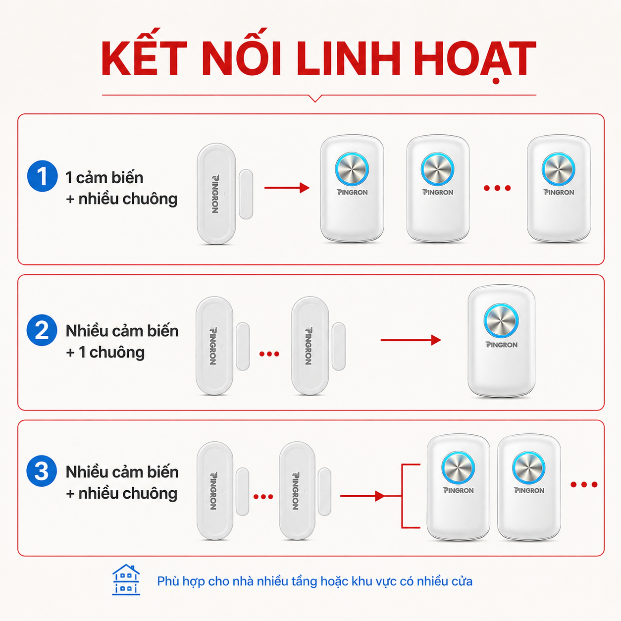 PINGRON C10 kết nối nhiều cảm biến và nhiều chuông cho nhiều cửa