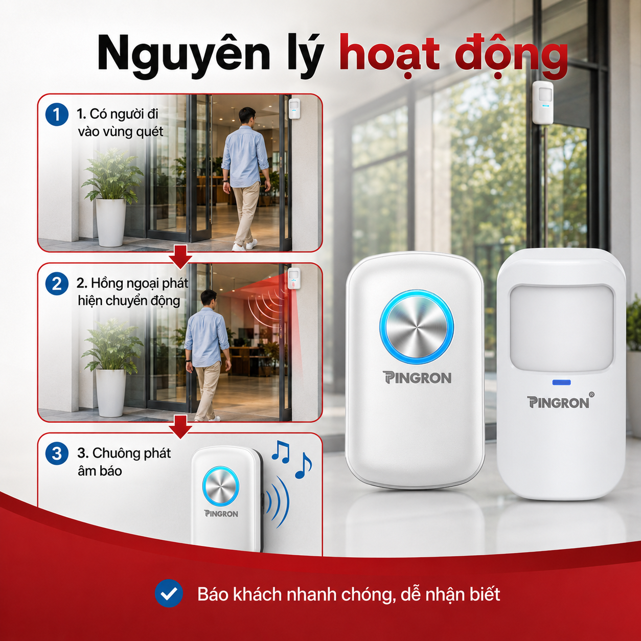 Nguyên lý hoạt động của chuông báo khách cảm biến hồng ngoại PINGRON