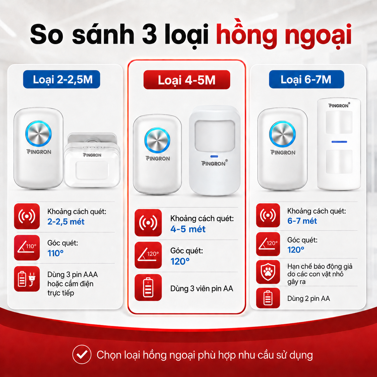 So sánh 3 loại cảm biến hồng ngoại