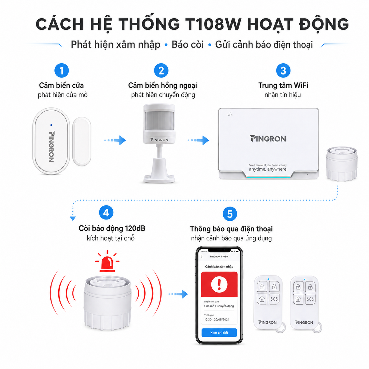 Chuông báo khẩn cấp người già Pingron S016W kèm nút SOS N03 / N02 / DB06 – image 2