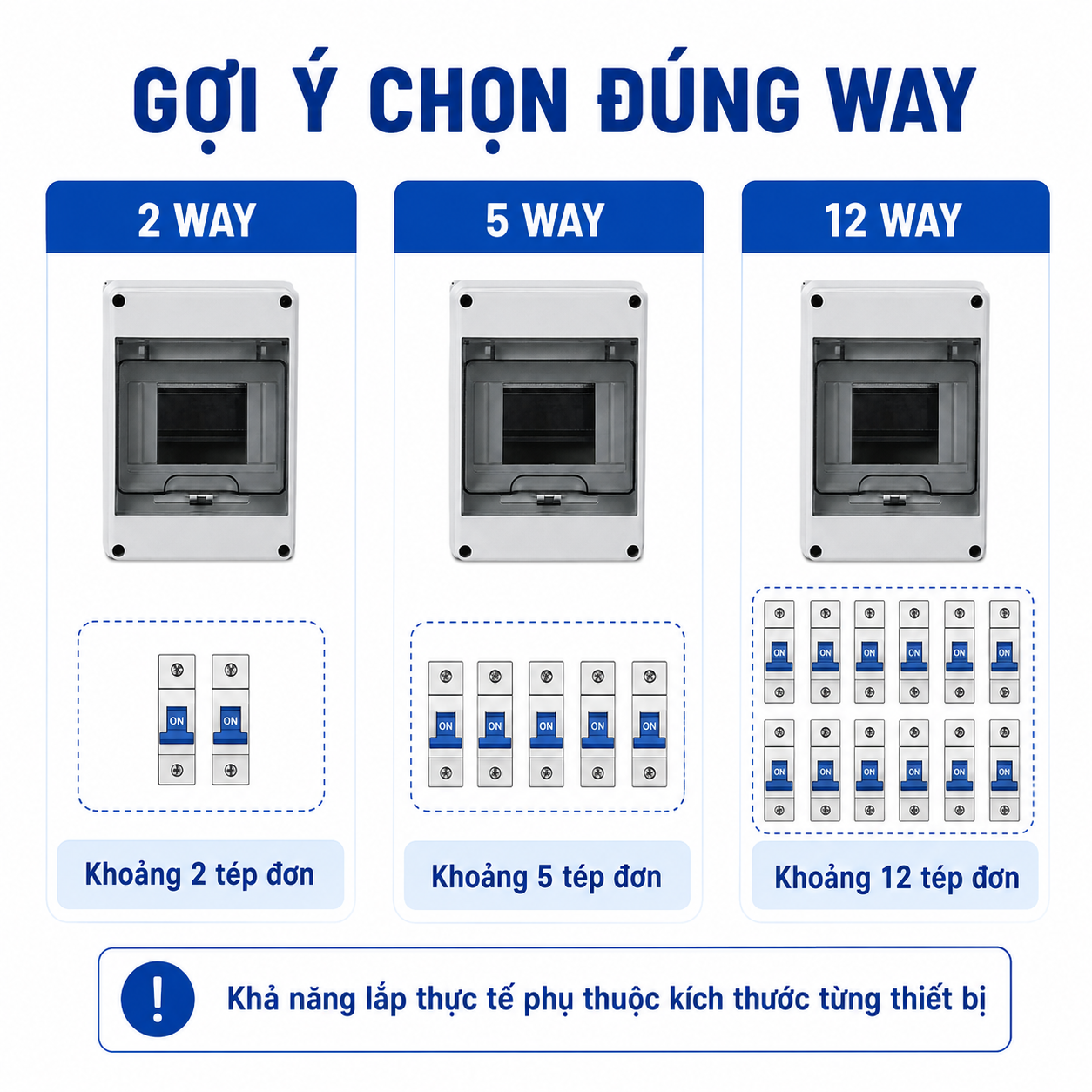 Hộp tủ điện chống nước lắp nổi 5 WAY dùng cho CB, aptomat – ảnh 7