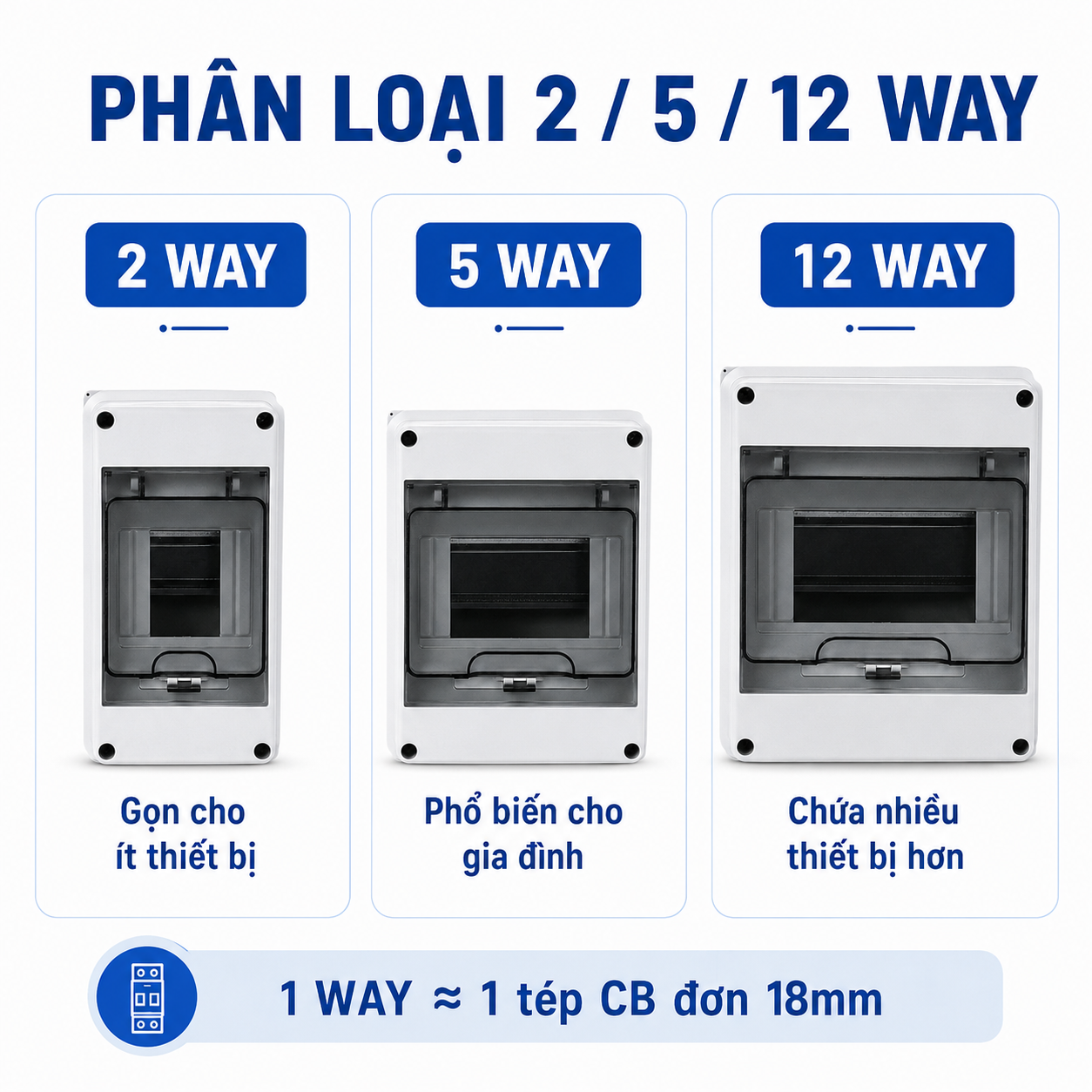 Hộp tủ điện chống nước lắp nổi 5 WAY dùng cho CB, aptomat – ảnh 3