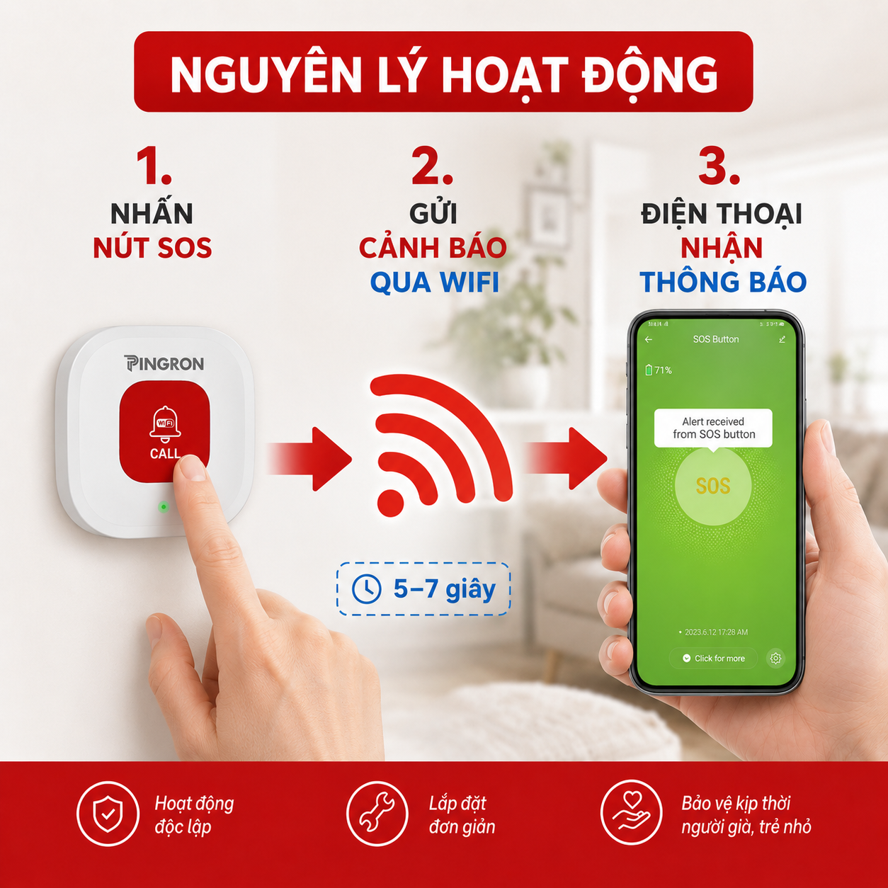 Nguyên lý chuông báo khẩn cấp SOS PINGRON N01W gửi cảnh báo đến điện thoại