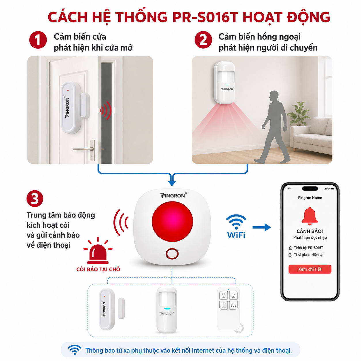 Thiết bị chống trộm gắn cửa PINGRON PR-C03, báo động 105-110dB, 3 chế độ – image 3