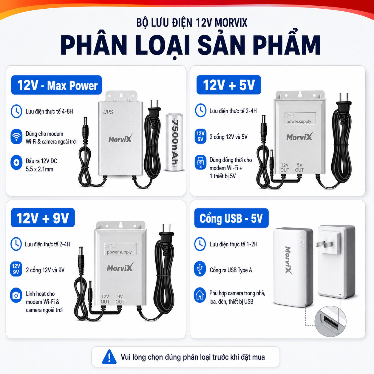 Bộ lưu điện 12V lưu điện wifi và camera ngoài trời, trữ điện từ 8-12H, không lo mất điện – ảnh 2