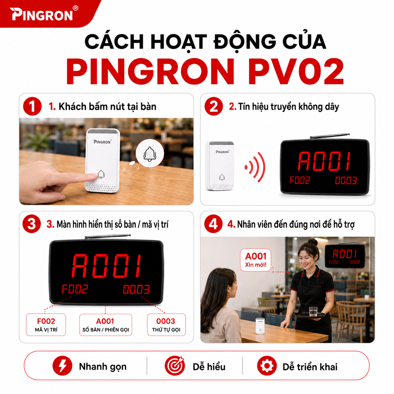 Chuông gọi phục vụ không dây PINGRON PV02 hiển thị 3 số bàn cùng lúc – ảnh 3
